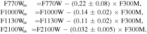 Equation or symbol description not available