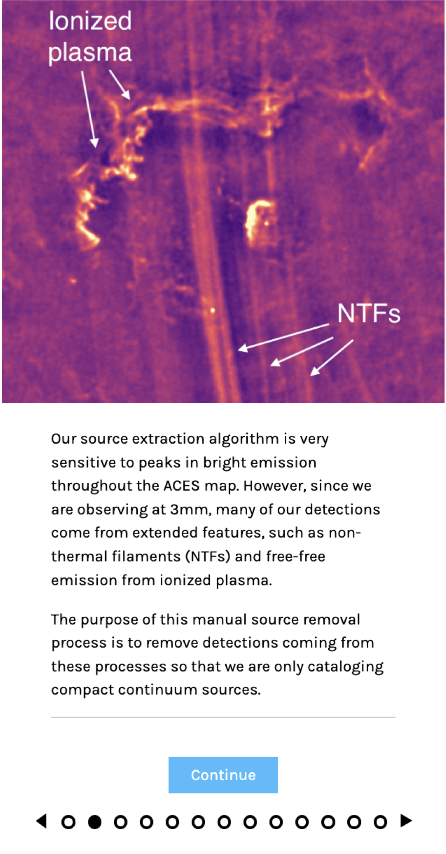 Compact Ui Examples ACES. VII. Compact Continuum Source Catalog of the Central Molecular ...
