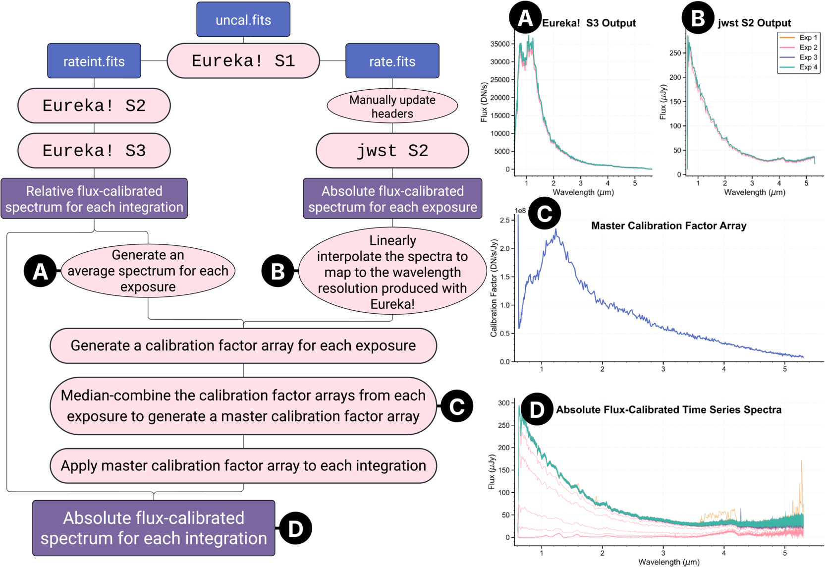 Asymmetric Nightside CO2 Features, Inefficient Heat Transport, and ...