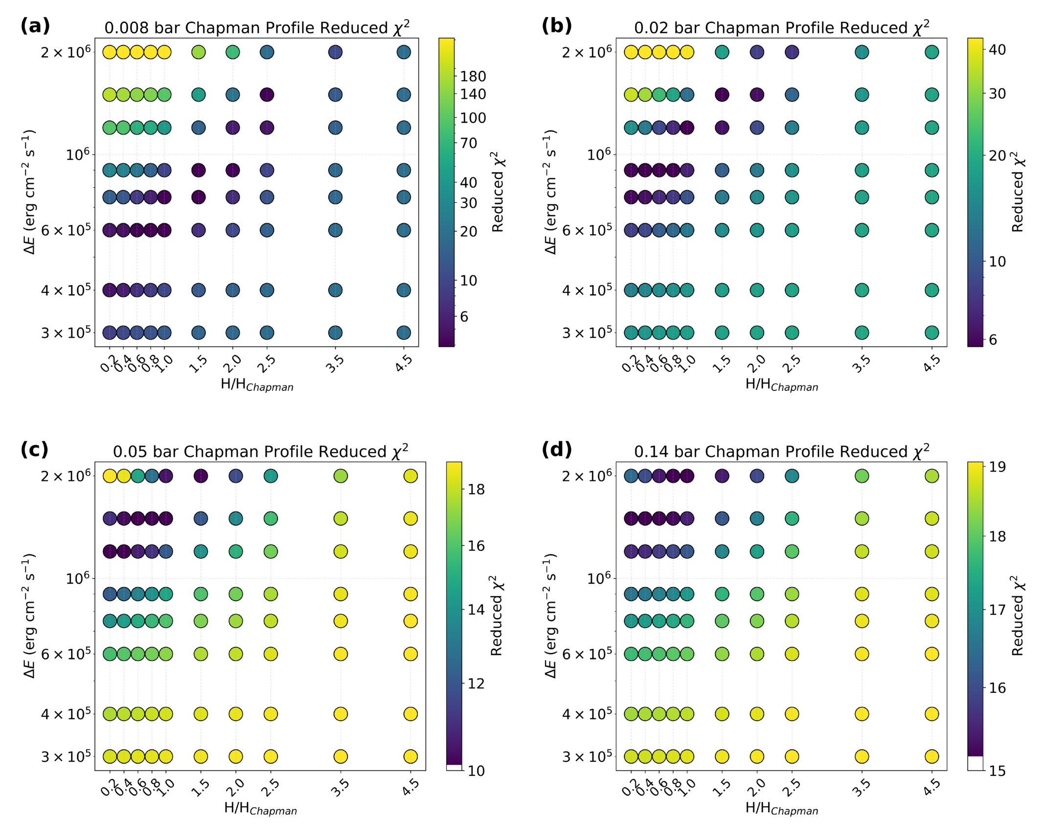 Understanding the Energy Input Required for Methane Emission on CWISEP ...