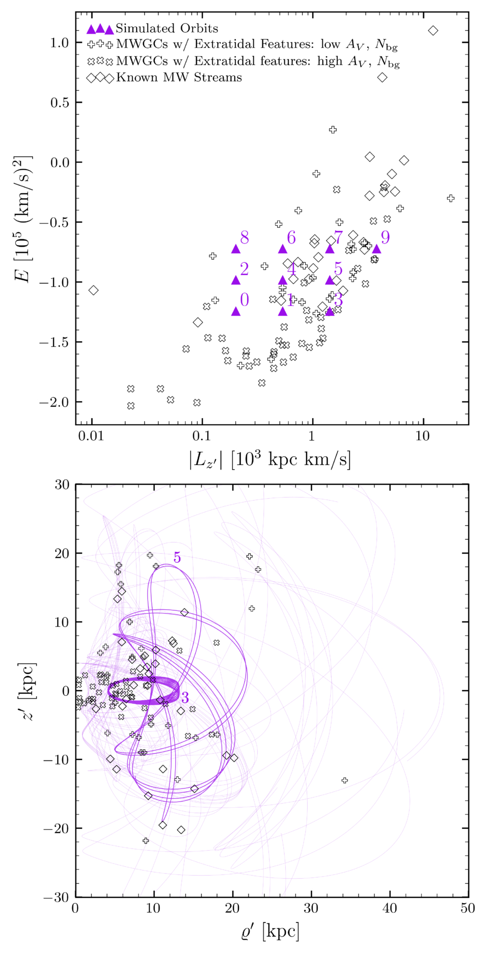 Modeling Globular Cluster Stellar Streams with a Basis-expansion N-body ...