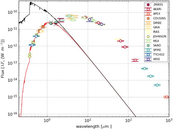ALMA’s Sharpest View of IRAS 08544–4431: Unveiling the Dust ...