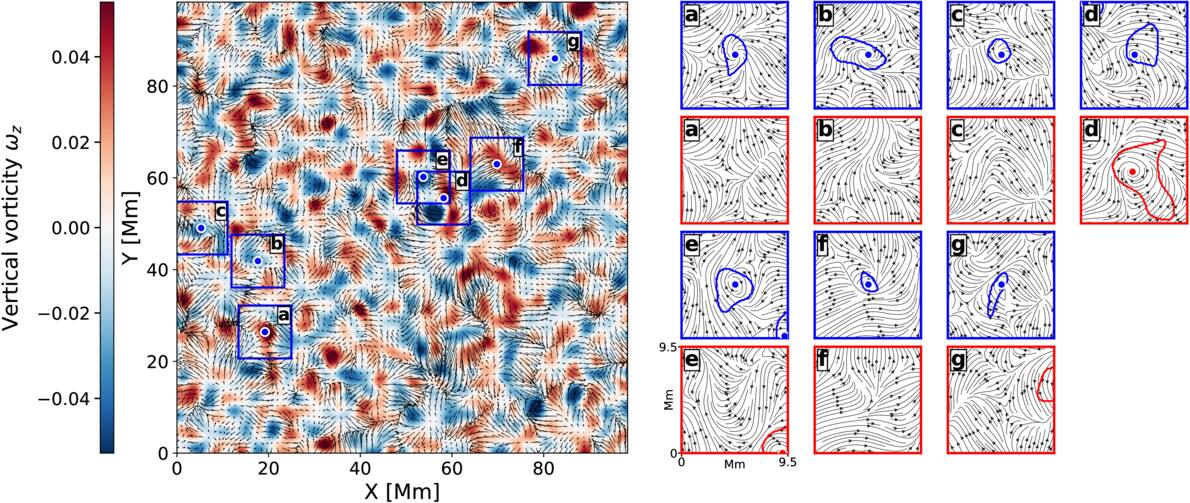 Large-scale Vortices in the Solar Photosphere: Statistical Properties ...