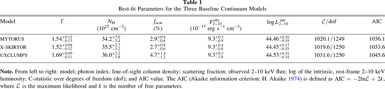 Fluorescence Spectroscpy Graph Multiepoch Detection of an Ultrafast Inflow in ESP 39607: Evidence for ...