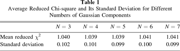 FAST Observations of Filamentary and Compact H i Structure in the ...