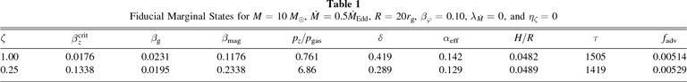 Thermal Stability of Radiation-pressure-dominated Accretion Disks ...