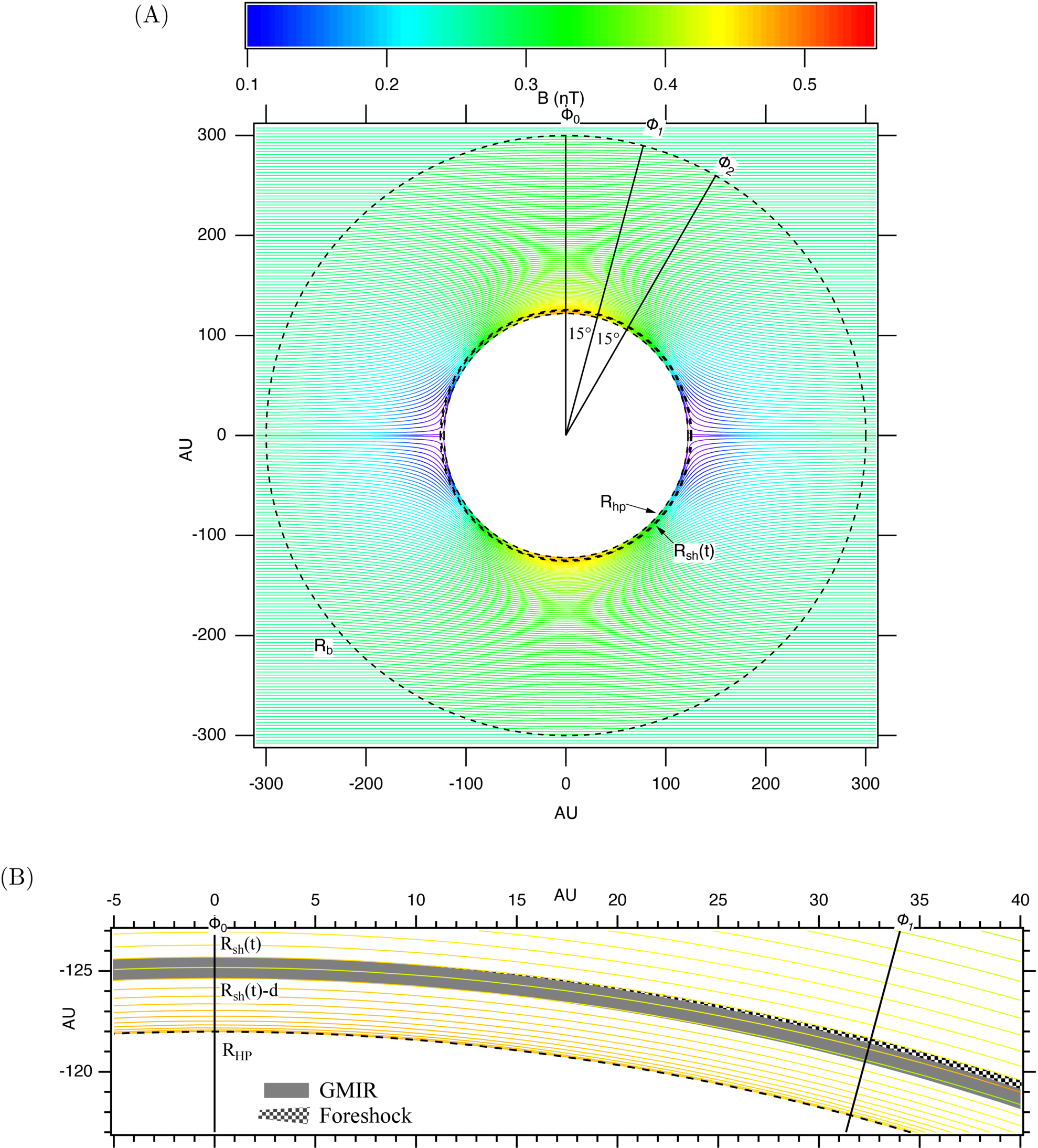 Modulation of Galactic Cosmic Rays in the Very Local Interstellar ...