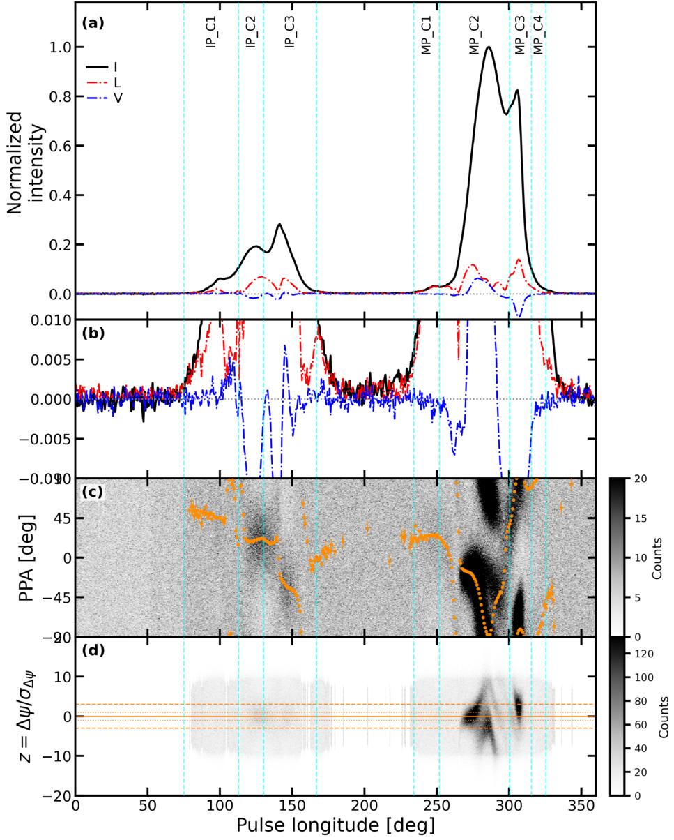 Component-dependent Periodic Emission Variations of PSR J1857+0943 ...