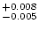 Equation or symbol description not available