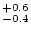 Equation or symbol description not available