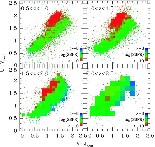 DETECTION OF QUIESCENT GALAXIES IN A BICOLOR SEQUENCE FROM Z = 0–2