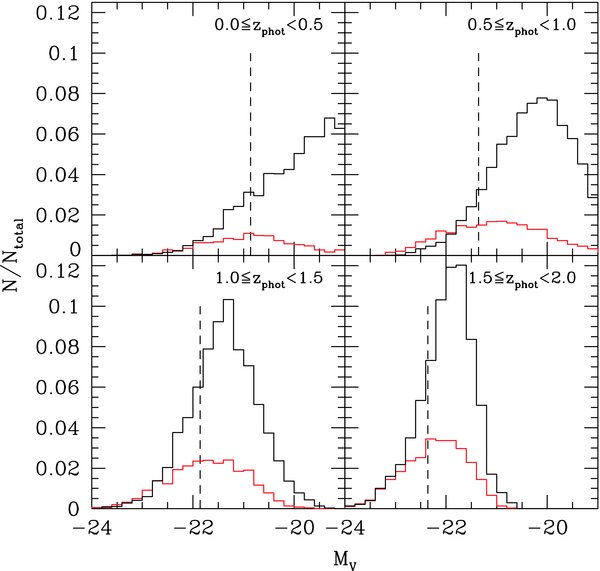 DETECTION OF QUIESCENT GALAXIES IN A BICOLOR SEQUENCE FROM Z = 0–2