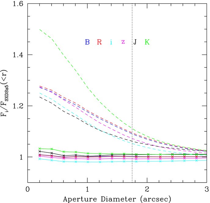 DETECTION OF QUIESCENT GALAXIES IN A BICOLOR SEQUENCE FROM Z = 0–2