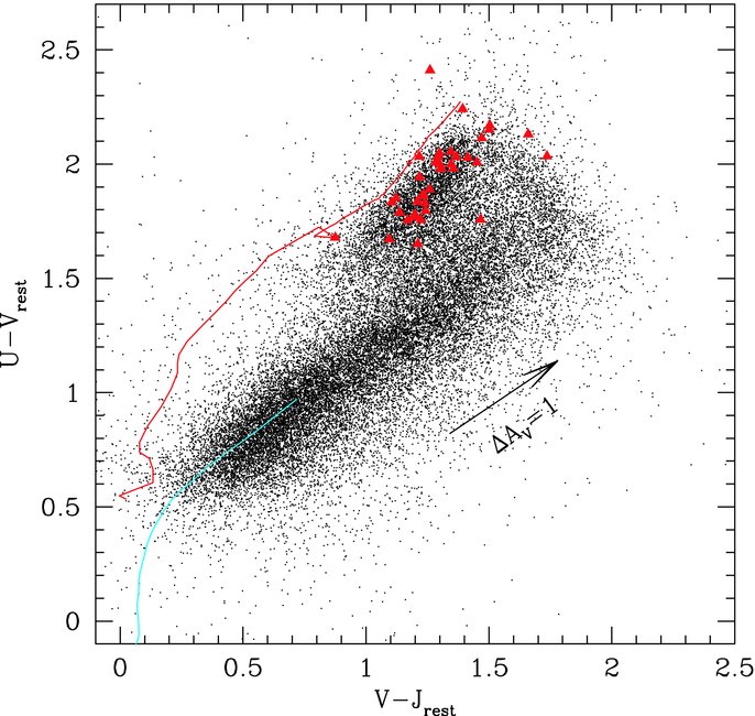 DETECTION OF QUIESCENT GALAXIES IN A BICOLOR SEQUENCE FROM Z = 0–2
