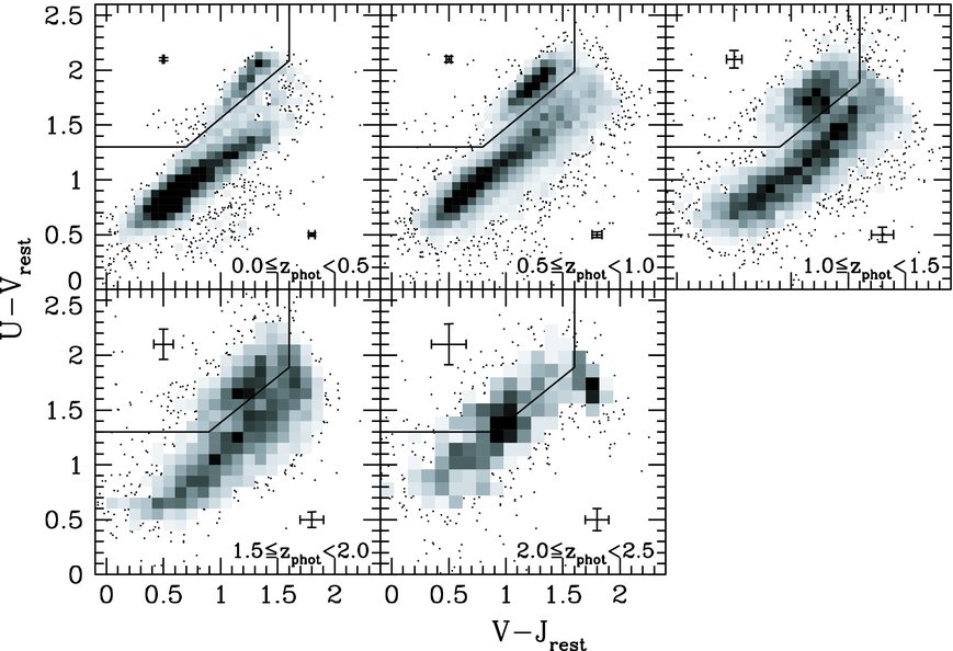 DETECTION OF QUIESCENT GALAXIES IN A BICOLOR SEQUENCE FROM Z = 0–2