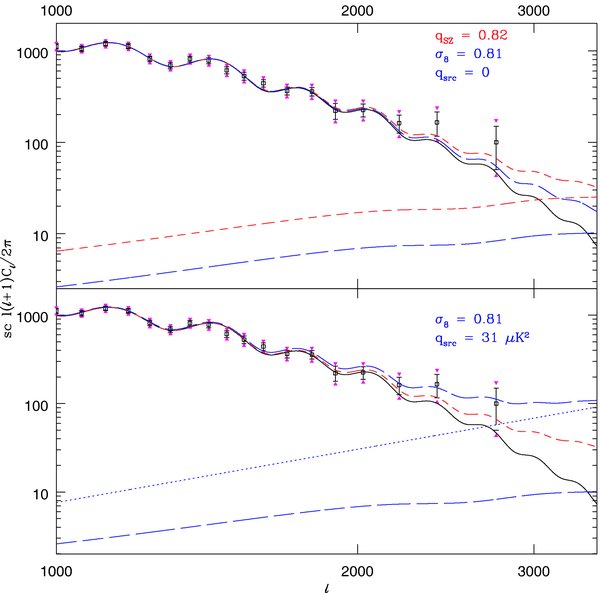 Figure 12. Refer to the following caption and surrounding text.