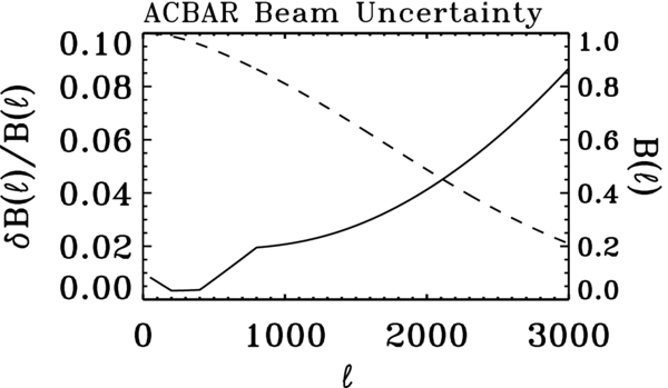 Figure 2. Refer to the following caption and surrounding text.