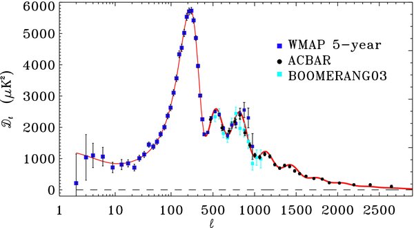 Figure 6. Refer to the following caption and surrounding text.