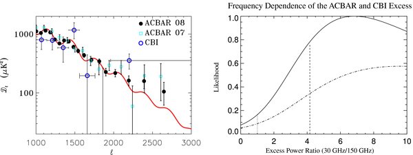 Figure 7. Refer to the following caption and surrounding text.