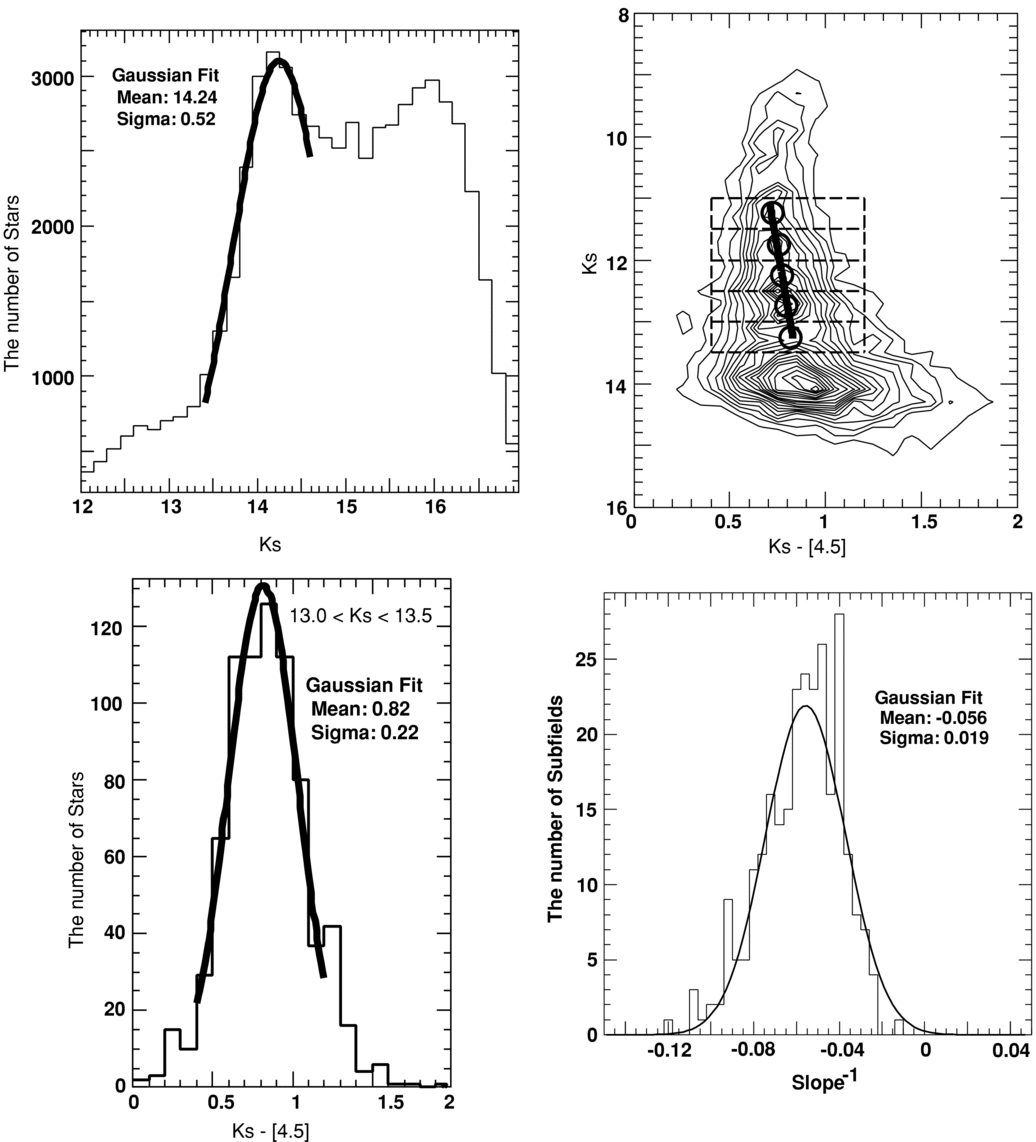 INTERSTELLAR EXTINCTION LAW TOWARD THE GALACTIC CENTER III: J, H