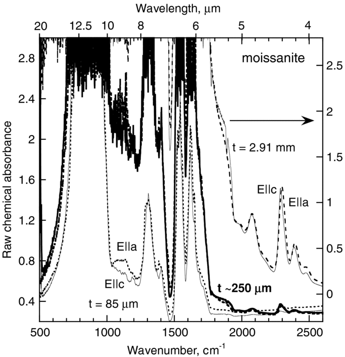 OPTICAL CONSTANTS OF SILICON CARBIDE FOR ASTROPHYSICAL APPLICATIONS. II ...