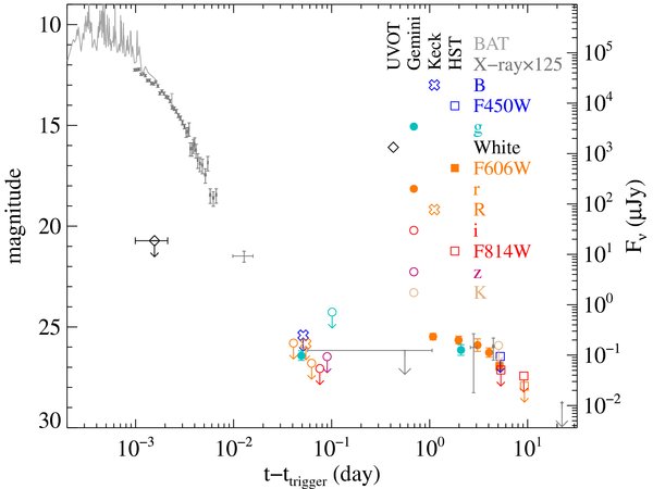 Figure 6. Refer to the following caption and surrounding text.