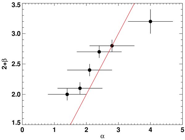 Figure 9. Refer to the following caption and surrounding text.