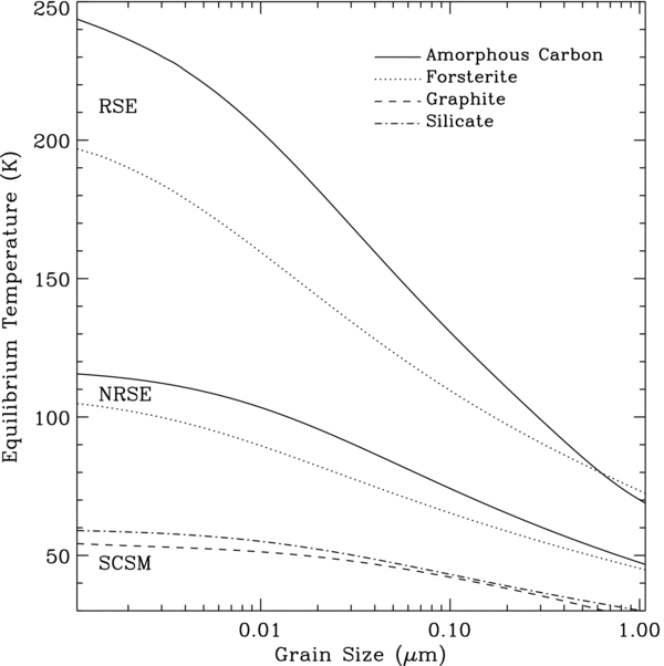 Figure 14. Refer to the following caption and surrounding text.