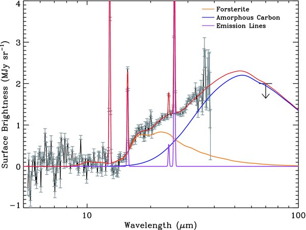 Figure 9. Refer to the following caption and surrounding text.