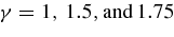 $\gamma = 1,\,1.5,\rm and\,{}1.75$