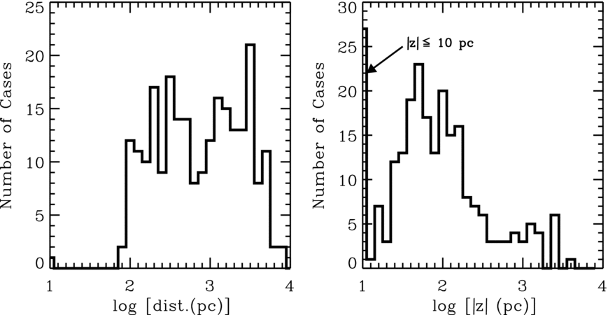 A UNIFIED REPRESENTATION OF GAS-PHASE ELEMENT DEPLETIONS IN THE