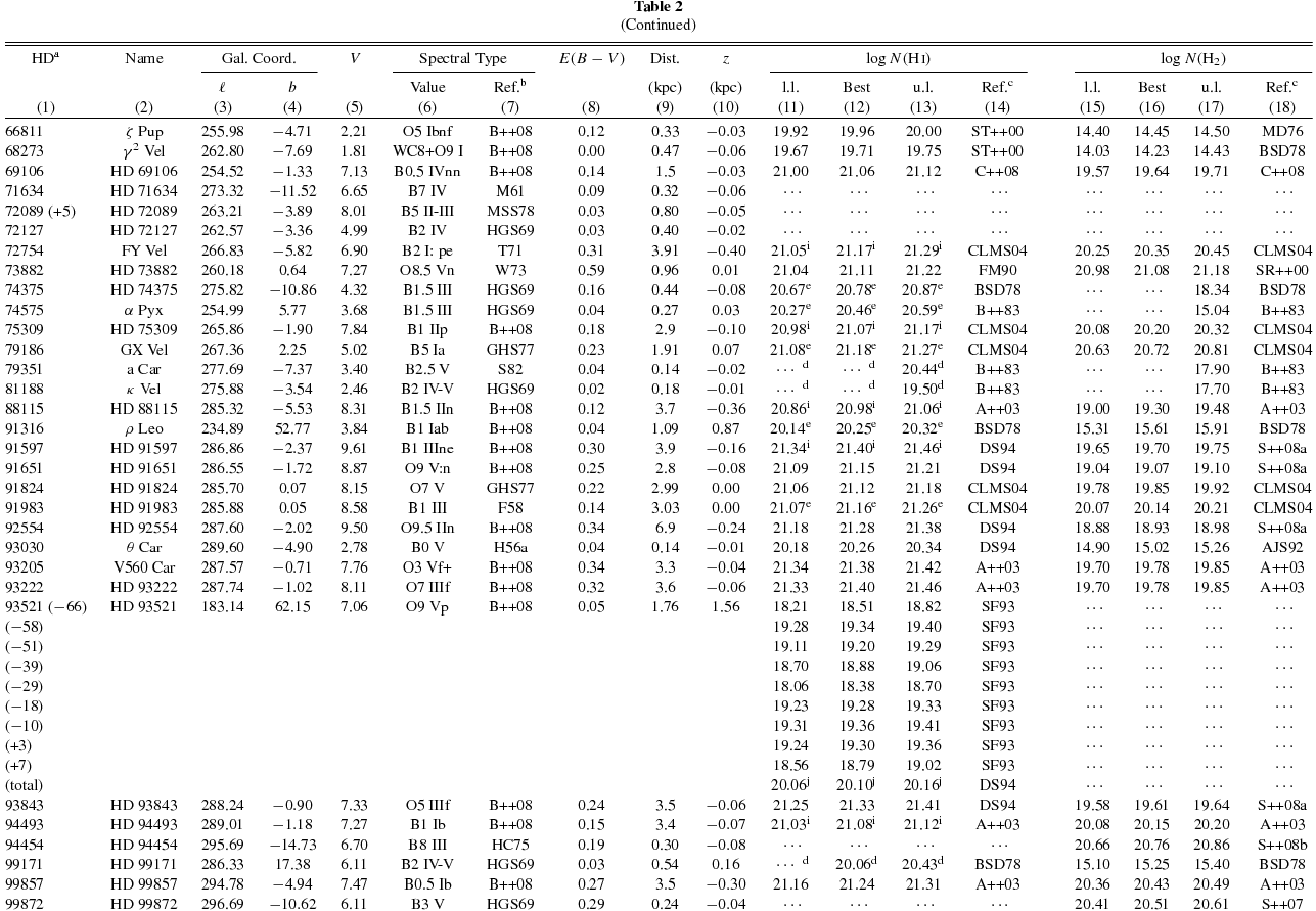 A UNIFIED REPRESENTATION OF GAS-PHASE ELEMENT DEPLETIONS IN THE