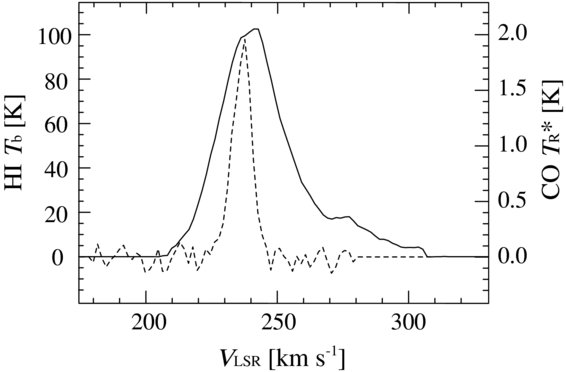 MOLECULAR AND ATOMIC GAS IN THE LARGE MAGELLANIC CLOUD. II. THREE ...