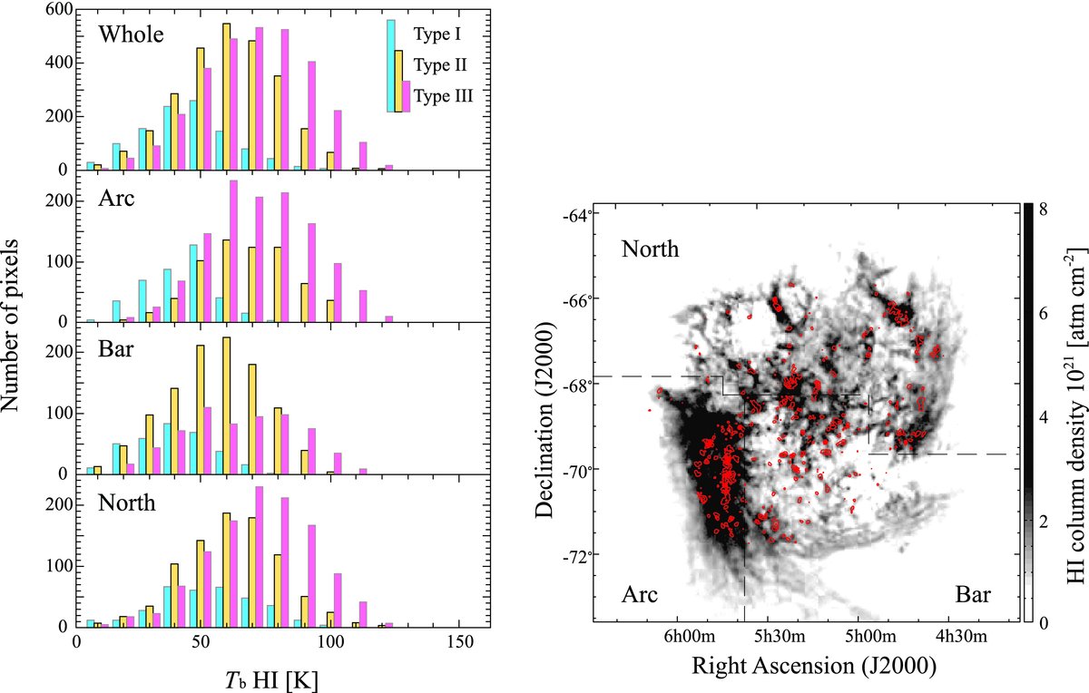 MOLECULAR AND ATOMIC GAS IN THE LARGE MAGELLANIC CLOUD. II. THREE ...