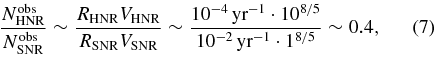Equation (7)