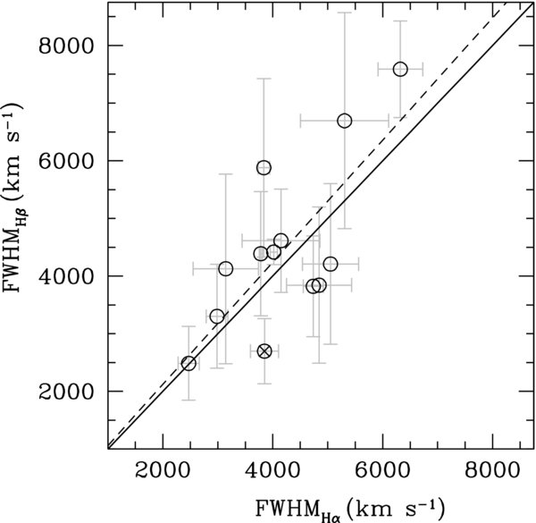 Figure 3. Refer to the following caption and surrounding text.