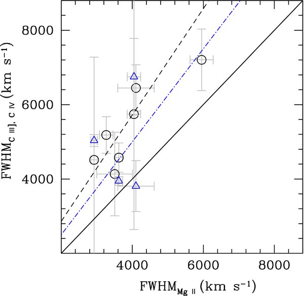 Figure 4. Refer to the following caption and surrounding text.