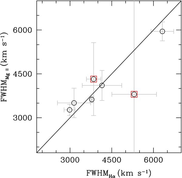 Figure 5. Refer to the following caption and surrounding text.