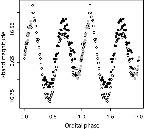 Figure 1. Refer to the following caption and surrounding text.