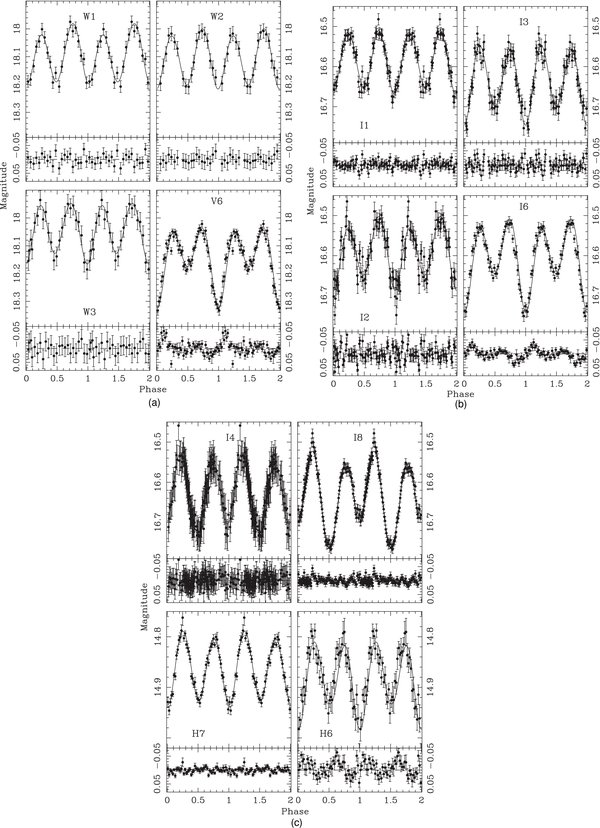 Figure 2. Refer to the following caption and surrounding text.