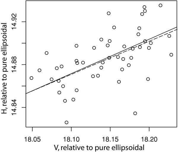 Figure 3. Refer to the following caption and surrounding text.