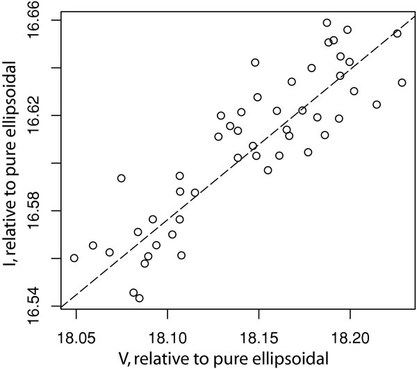 Figure 4. Refer to the following caption and surrounding text.