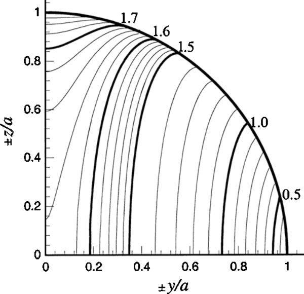 Figure 3.