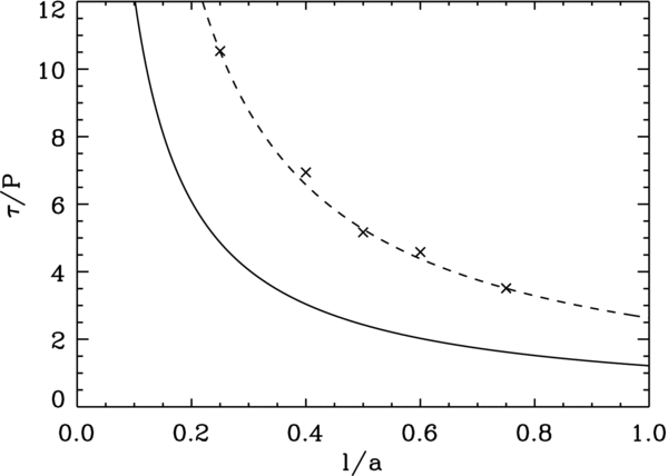 COUPLED ALFVÉN AND KINK OSCILLATIONS IN CORONAL LOOPS - IOPscience