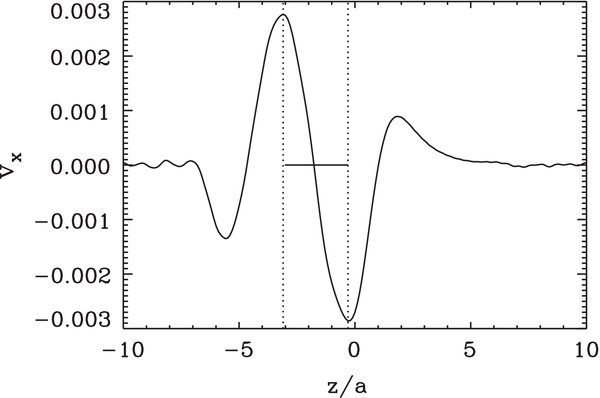 COUPLED ALFVÉN AND KINK OSCILLATIONS IN CORONAL LOOPS - IOPscience