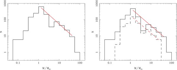 Figure 6. Refer to the following caption and surrounding text.