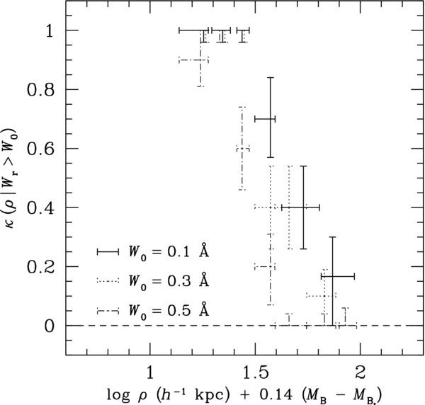 Figure 10. Refer to the following caption and surrounding text.