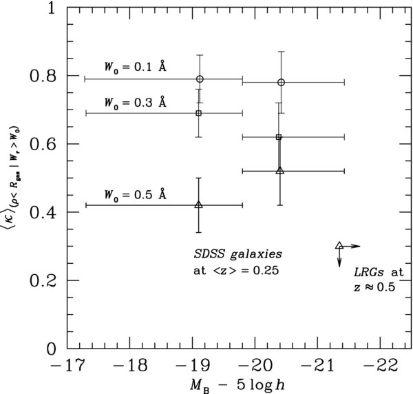 Figure 11. Refer to the following caption and surrounding text.