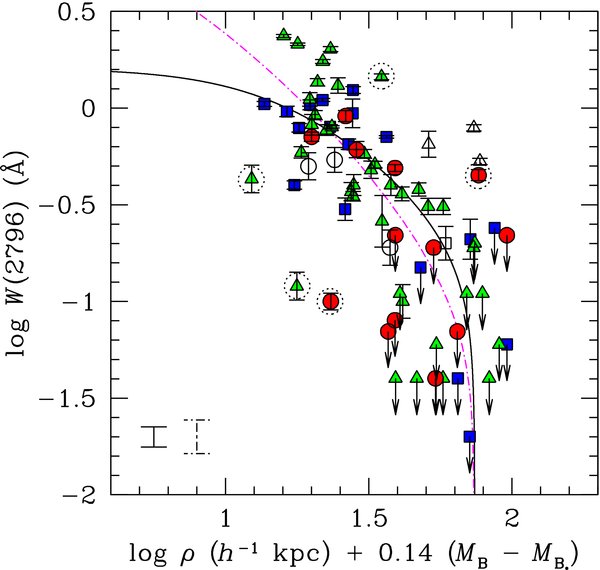 Figure 12. Refer to the following caption and surrounding text.