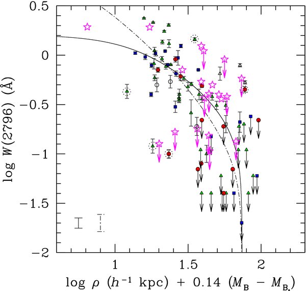 Figure 13. Refer to the following caption and surrounding text.